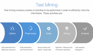 Text Mining and Analysis | Text Mining and Analysis Assignment Help, Project Help and Homework Help