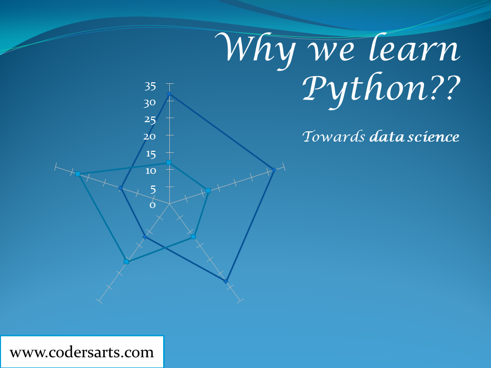 Why we learn python??