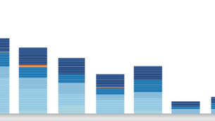 Tableau Assignment Hep, Business Analytics and Tableau | Sample Paper