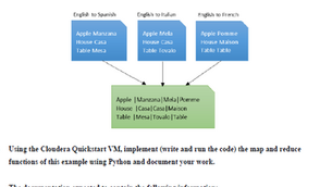 Cloudera Quick Start VM Big Data Assignment Help | Implement Big Data Map Reduce Problem