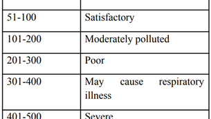 Data Structure Homework Help | Sample Practice Set