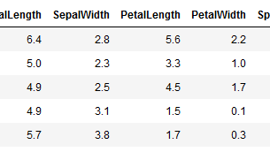 Unsupervised Learning Algorithms In Machine Learning | Principal Component Analysis | Practice Set