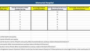 Tableau Assignment Help, Tableau Homework Help | Sample Paper