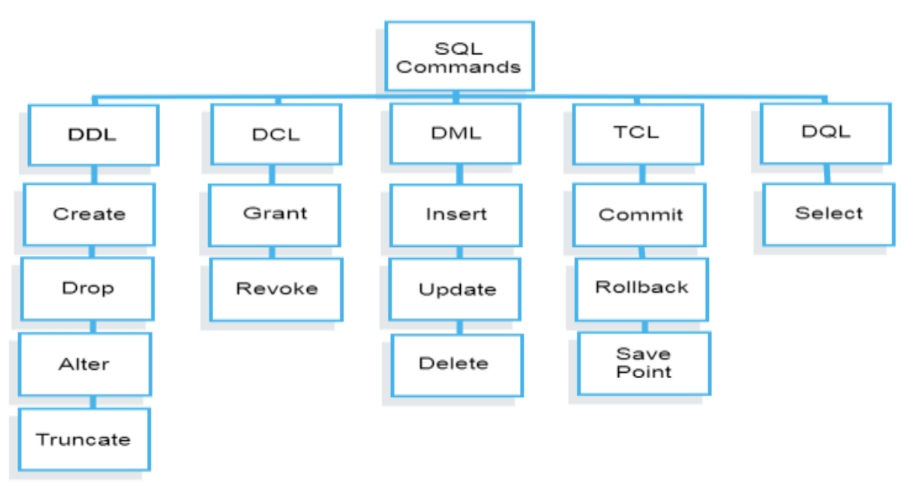 MySQL Installation Guide | What is Database Management System ...