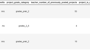 Implementing KNN(K Nearest Neighbor) Using Python Machine Learning