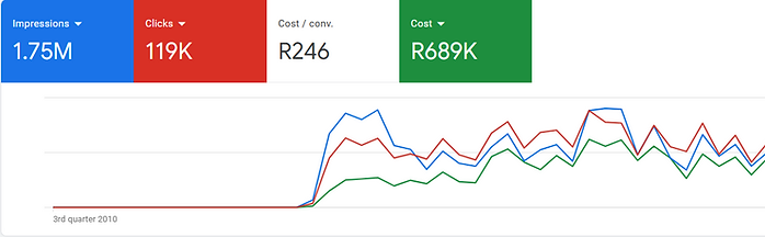 Google Ads Overview.png