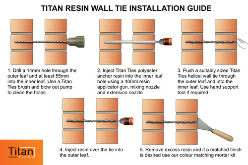 resin anchor wall ties
