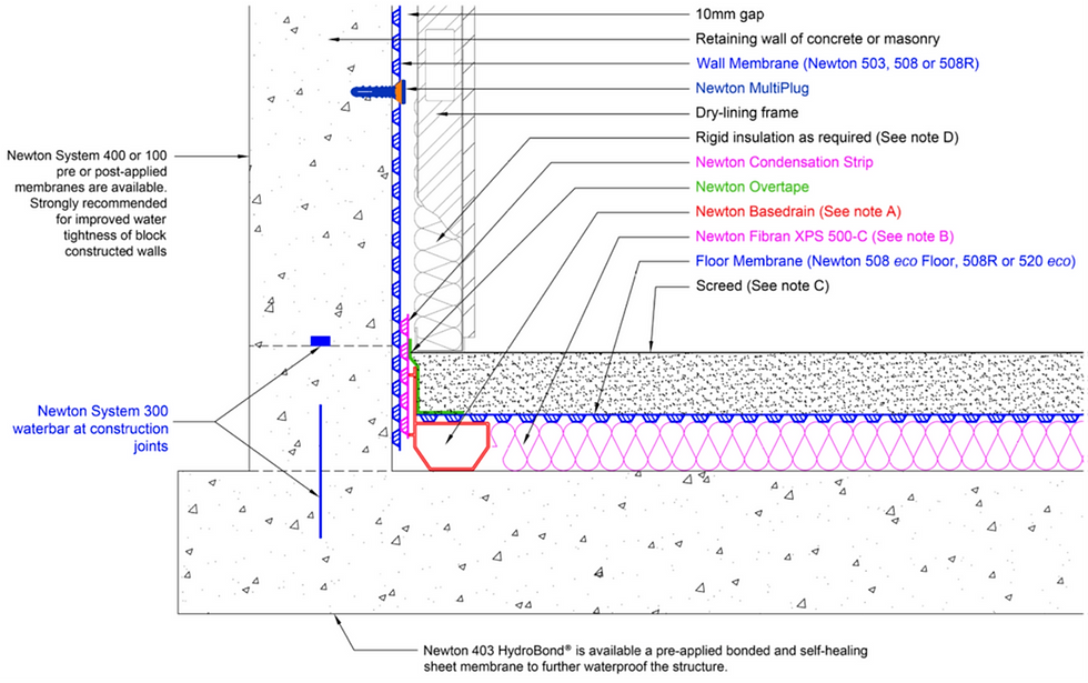 Thumbnail: newton 520, eco floor membrane, cavity drain floor membrane, 520 eco floor