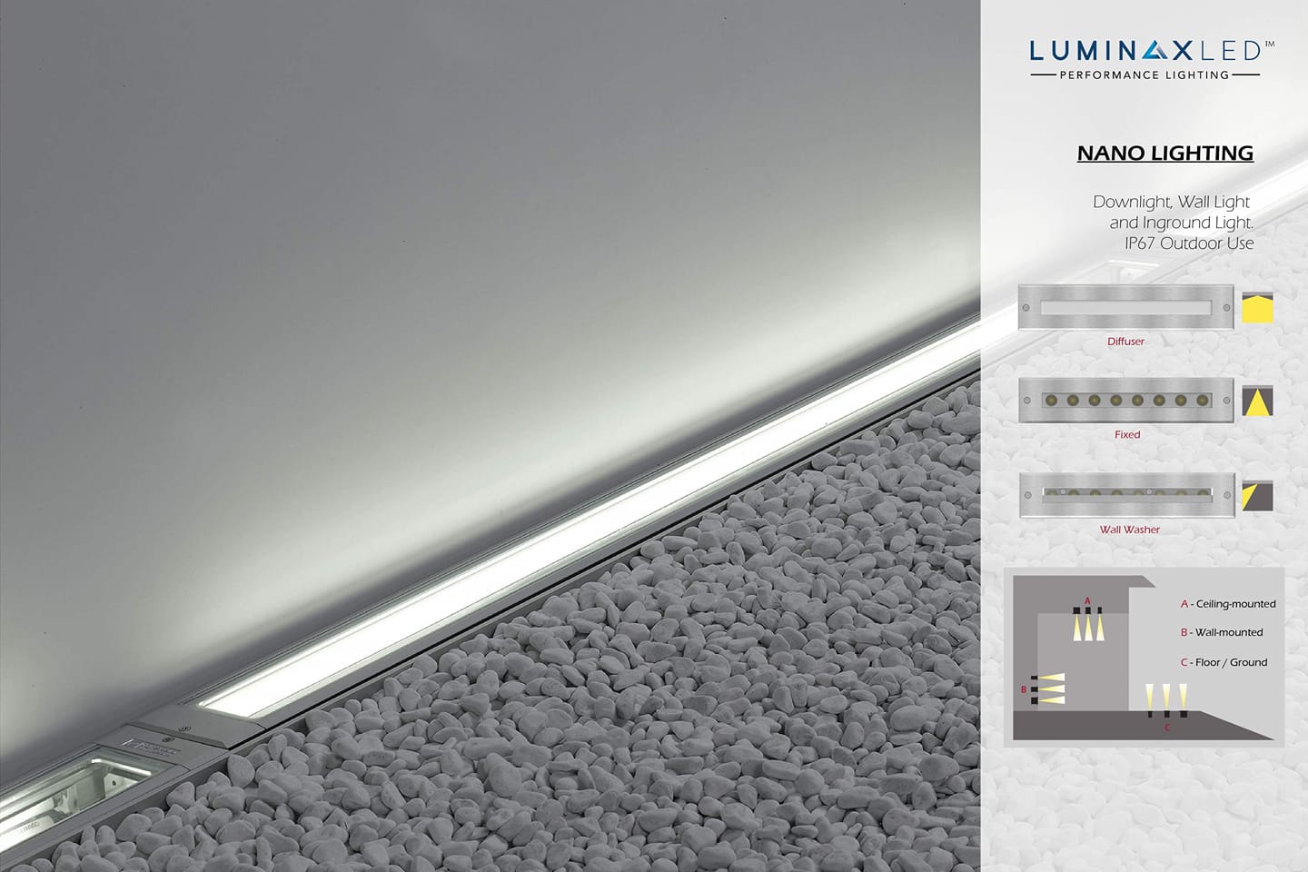 LUMINAX LED LED Lighting Malaysia Lighting Specialist