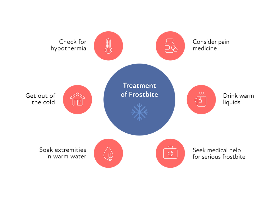 Avoiding Frostbite