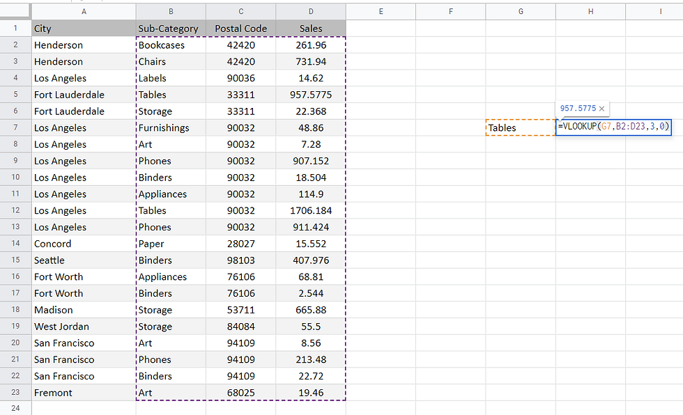 שימוש בVLOOKUP גוגל שיטס