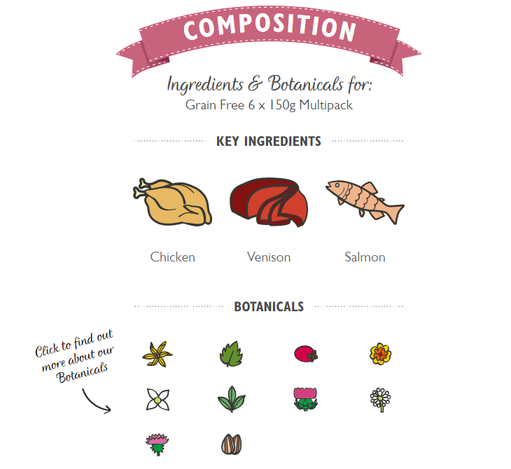 サムネイル： Lily's Kitchen（リリーズキッチン）グレインフリーレシピマルチパック・ドッグ (150g×6)