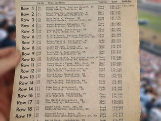 Lineup sheet for the 1975 Firecracker 400 NASCAR race from my personal collection at bcpixvault.com .   The back ground for this image is AI generated.