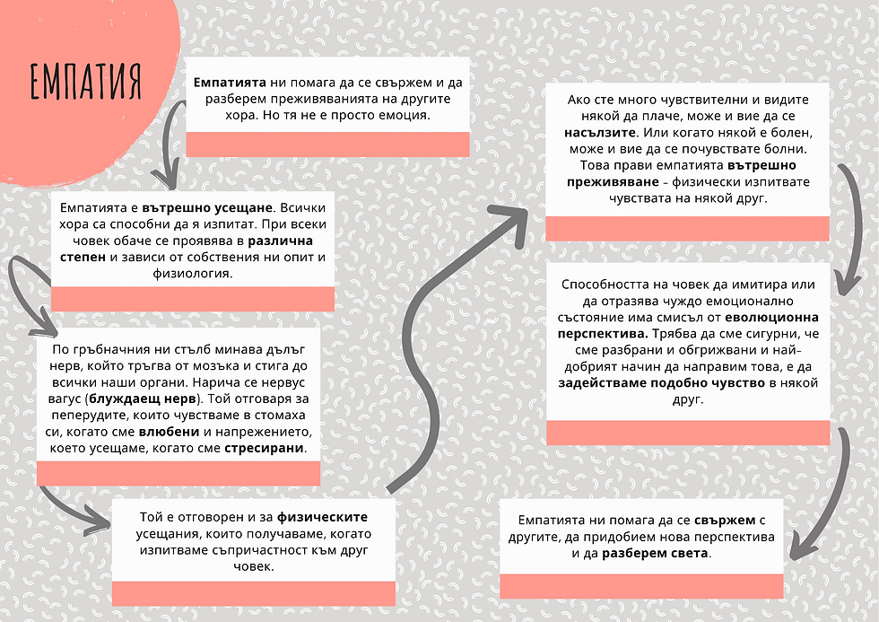 Copy of С текст тема 6 Емпатия.png