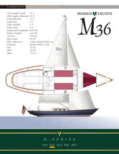 Model Spec Sheet