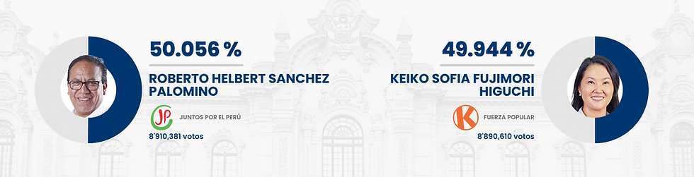 El procesamiento oficial de las actas de la segunda vuelta expone una paridad extrema entre Roberto Sánchez y Keiko Fujimori, a la espera del cómputo del material pendiente por parte de los organismos electorales.