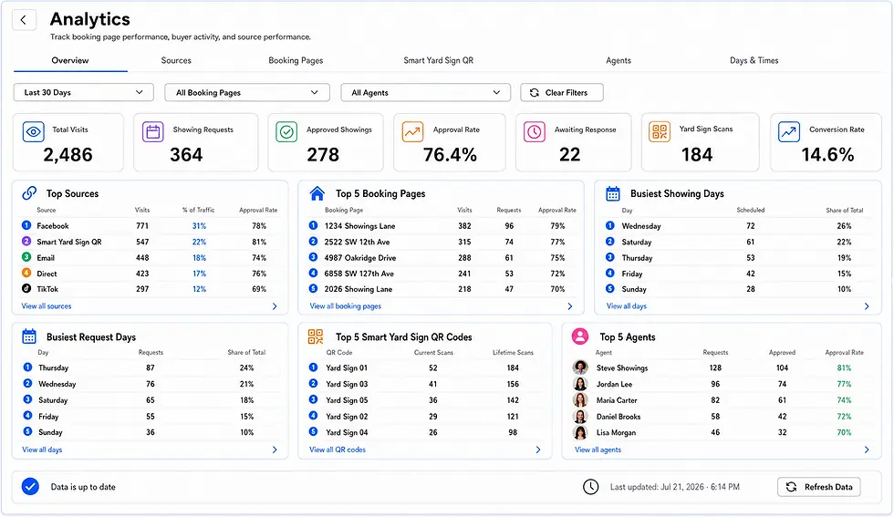 ShowingHQ-analytics-transparent-high-resolution.webp