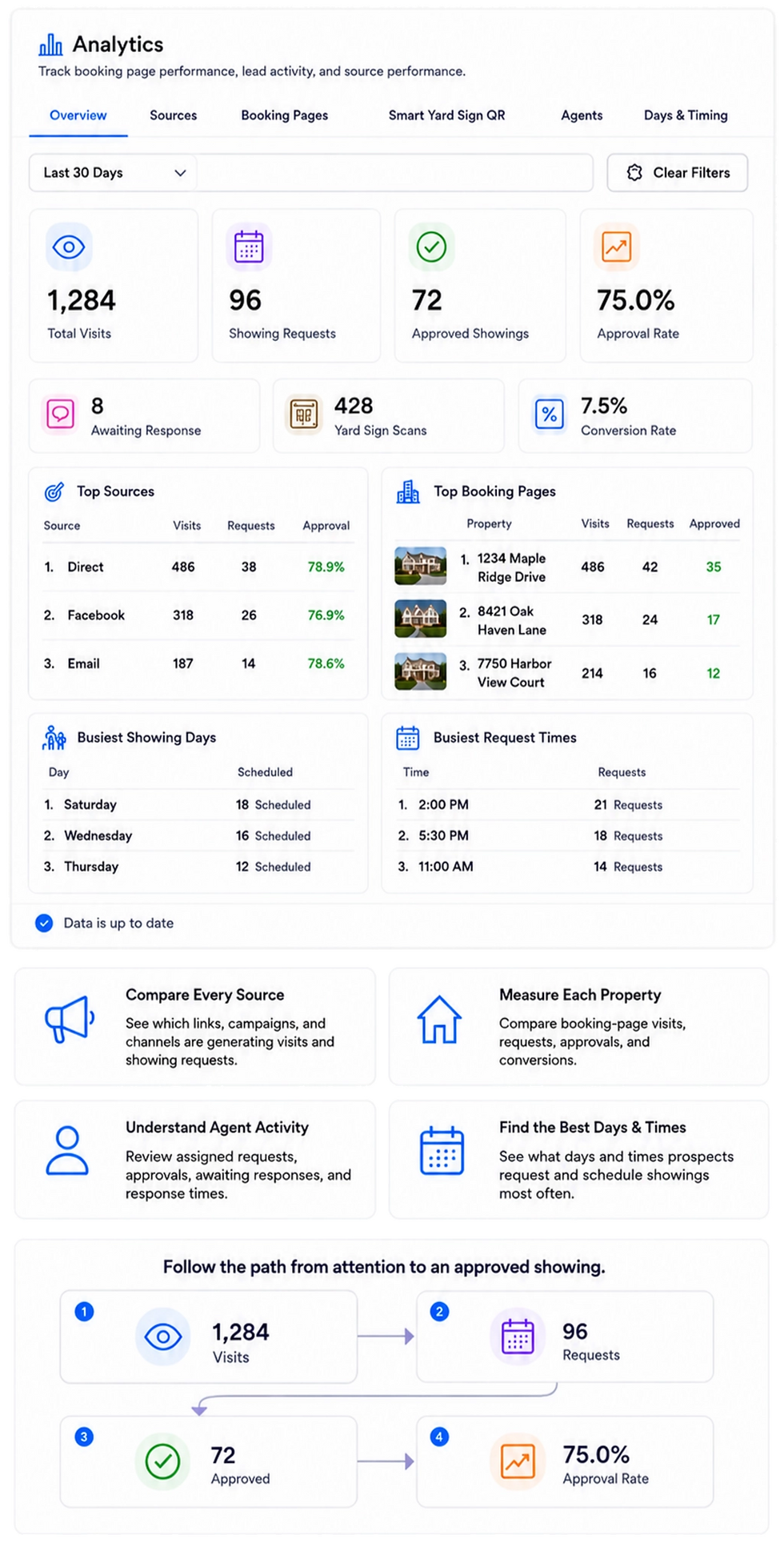 showinghq-analytics-dashboard-transparent-high-resolution.webp