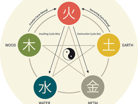 The Wisdom of our Inner Landscape