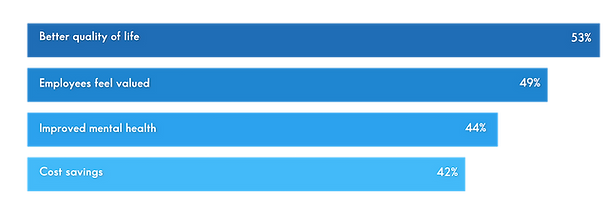 employee graph 2.png