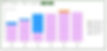 IrriGRAY Graywater Chart Daily