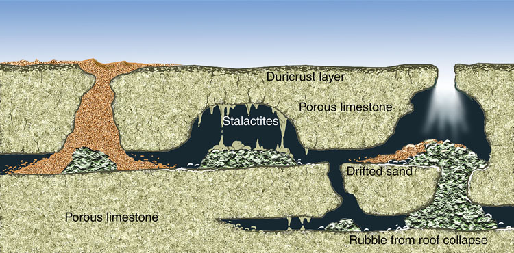 How Caves Form