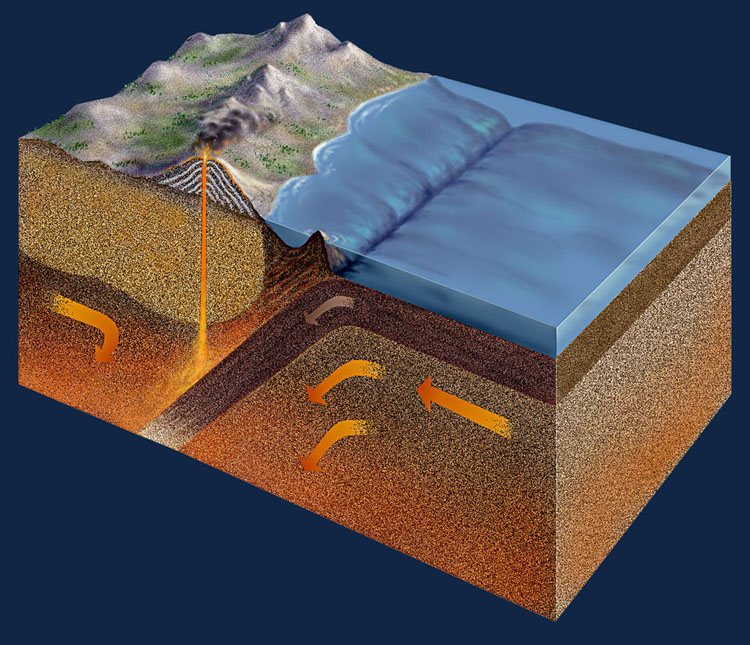 Subduction