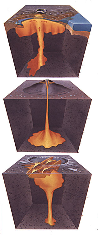 Volcano Types