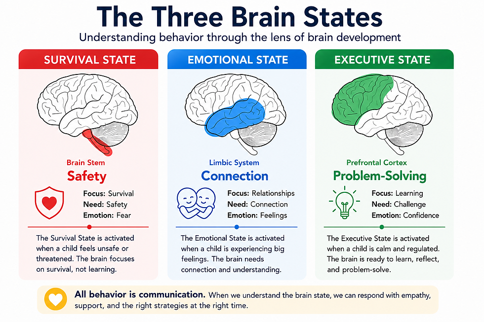 Inspired by neurodevelopmental and relationship-based approaches to child development, including the work of Dr. Becky Bailey, Dr. Daniel Siegel, and Dr. Tina Payne Bryson.