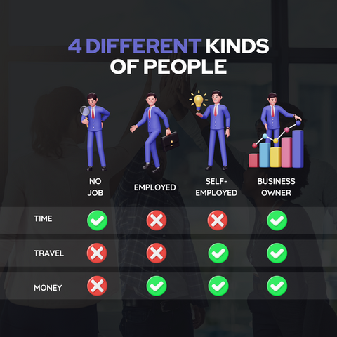 Four Different Kind of People