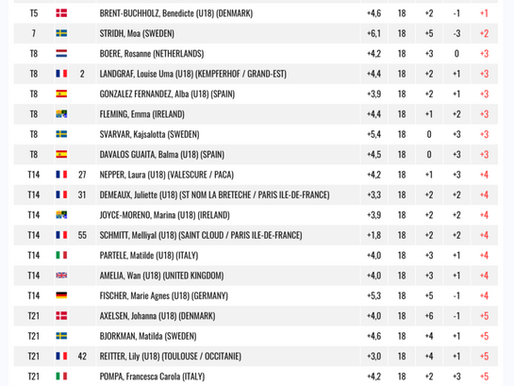 French Ladies Junior’s U21