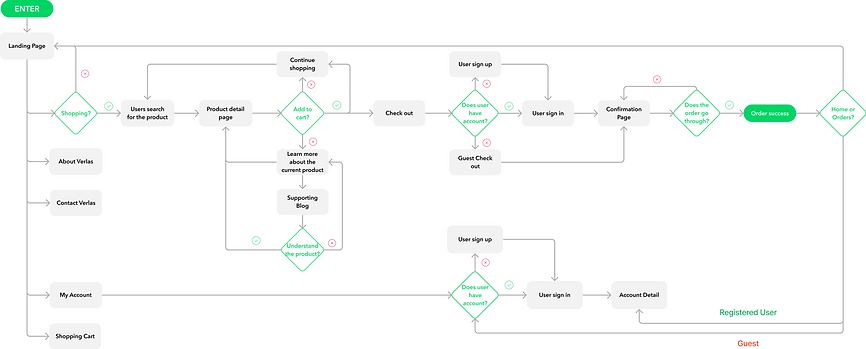 User Flow.png