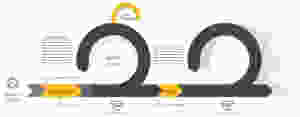 Esquema de funcionamento do Scrum. UFRJ Nautilus