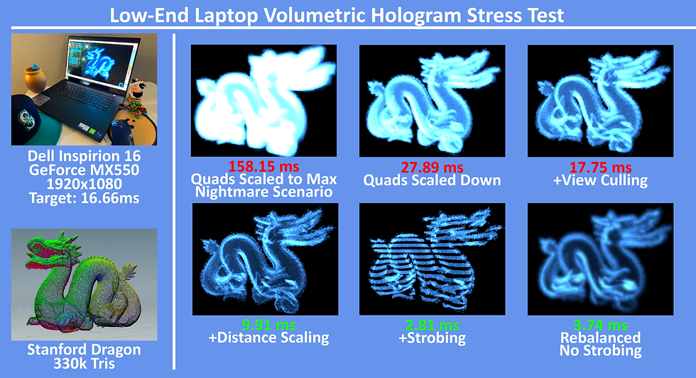 Low-End Laptop Stress Test