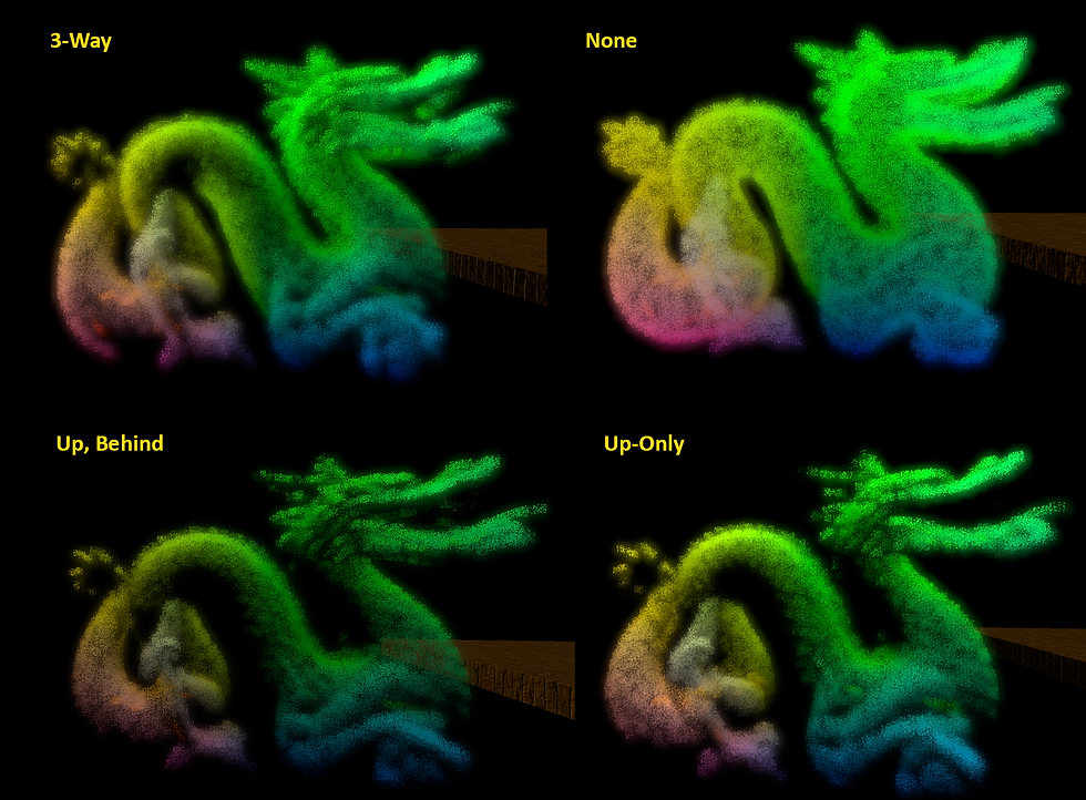 Hologram Lighting Compared