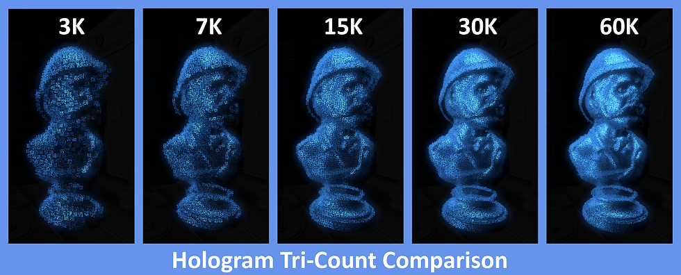 Tri-Count Comparison