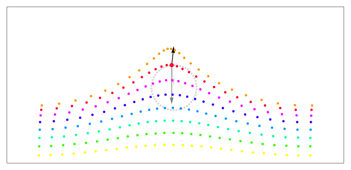Gerstner Wave 2D Demo