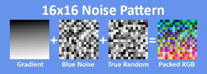 Noise Texture Breakdown