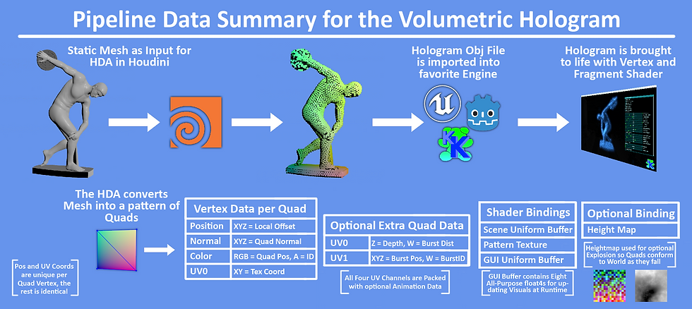 Pipeline Data Summary