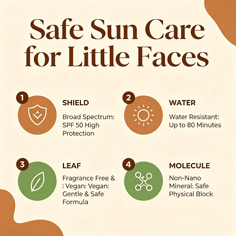 Chart detailing SPF50 broad spectrum, 80-min water resistance, fragrance-free vegan formula, and non-nano mineral safety.