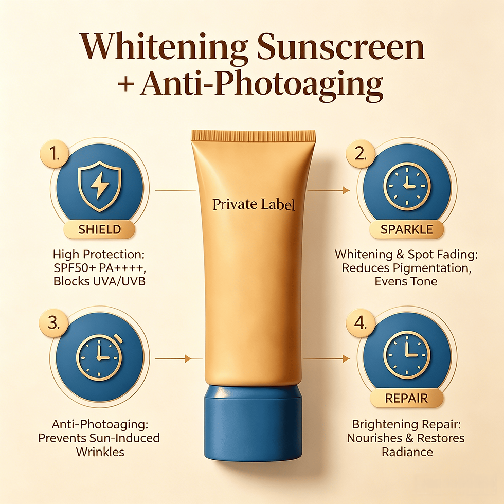 Infographic showing SPF50+ PA++++ broad spectrum, melanin inhibition, spot fading, and rhododendron centella cucumber.