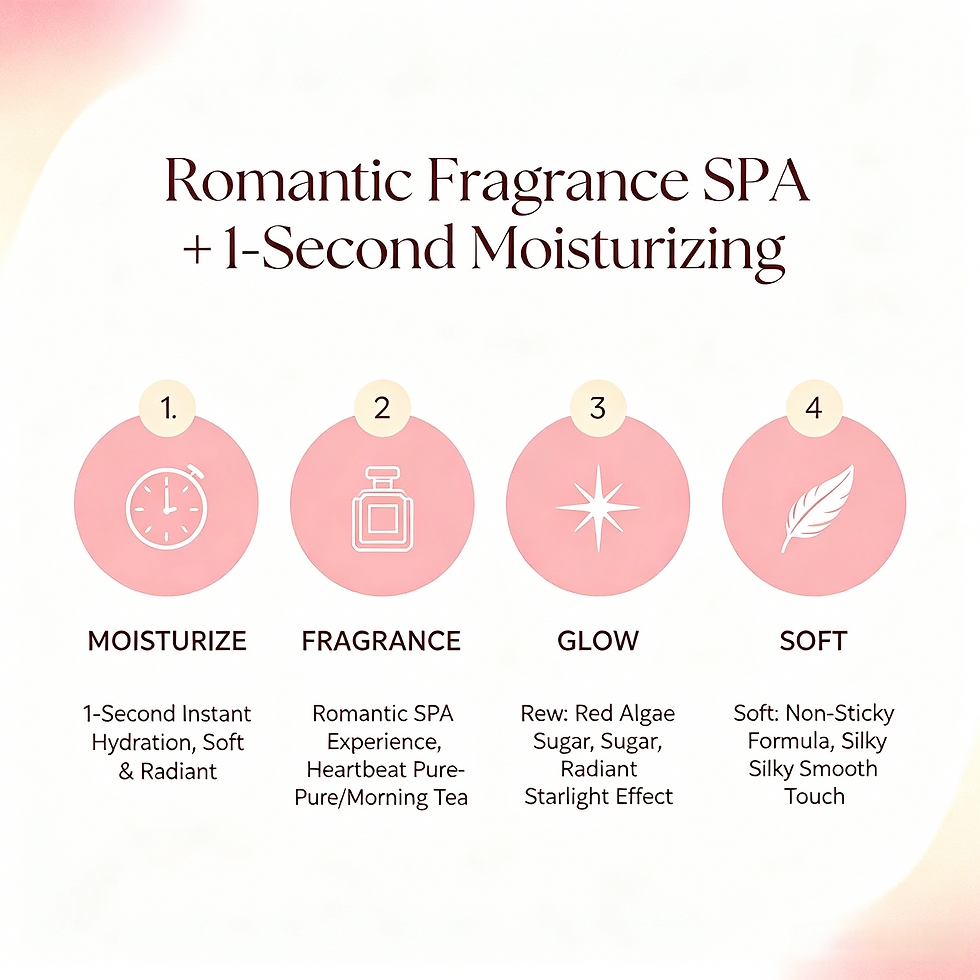 Chart showing Radiant Glistening Nourishing Lotion: 1-second moisturizing, romantic SPA fragrance, radiant glow, and soft sil