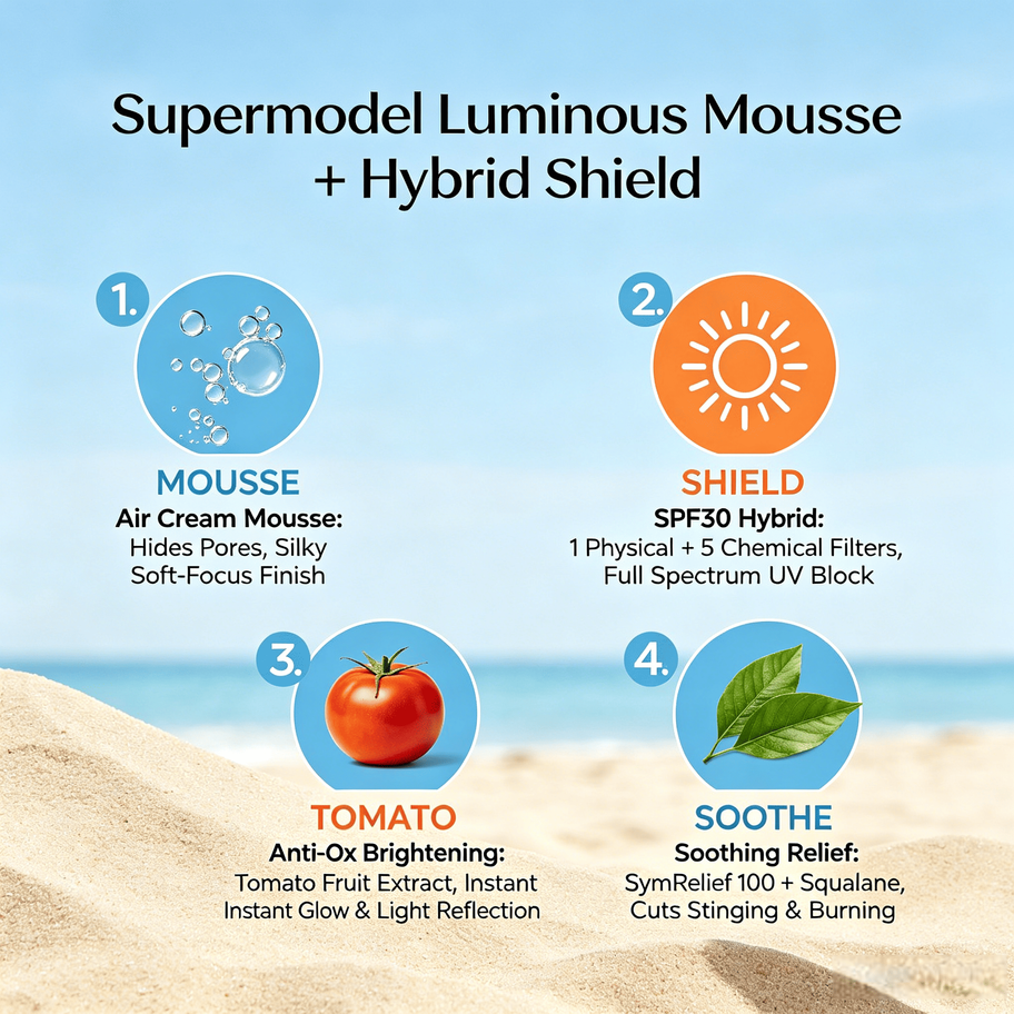 Luminous Soft-Focus Sunscreen Mousse showing Hybrid Shield, Soft-Focus Filter for pores, and Soothing Complex with SymRelief