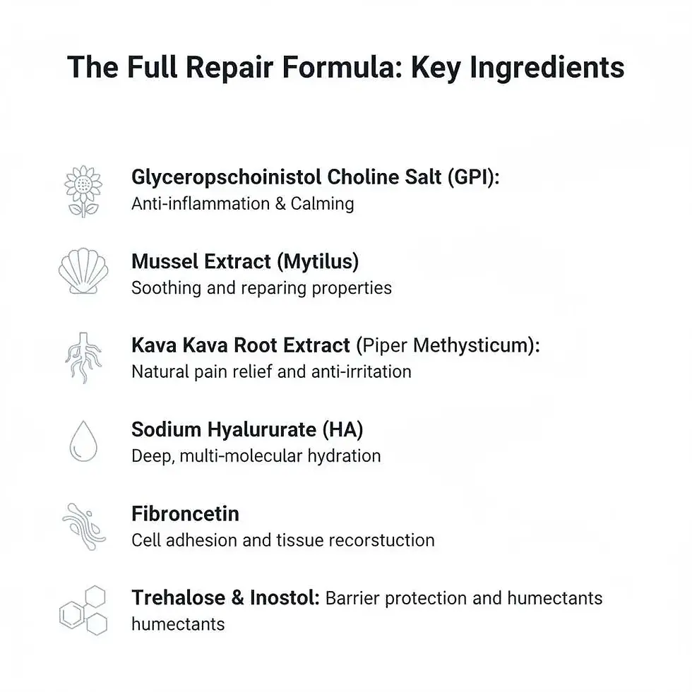Medical Hydrogel Mask for Skin Repair key ingredients: selected actives - masks & patches formula by DEVA Skincare Manufactur