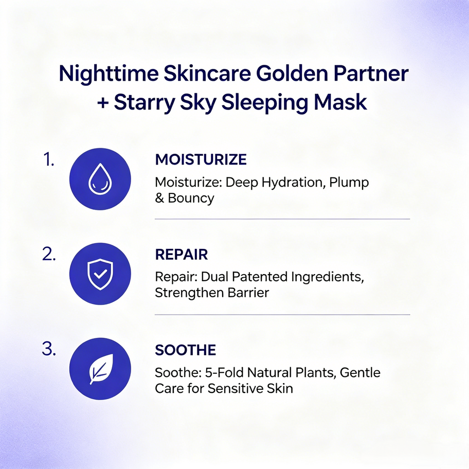 Chart showing Starry Sky Sleeping Mask benefits: moisturize, repair with dual patents, and soothe with 5-fold plants for sens