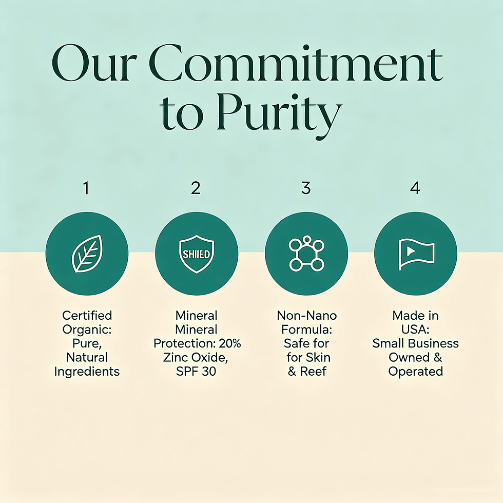 Infographic highlighting certified organic ingredients, 20% zinc oxide SPF30, non-nano formula, and made in USA standards.