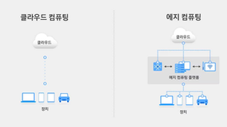 [에지  컴퓨팅 시리즈#1] 마이크로 데이터레이크의 출현