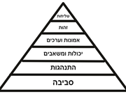 השיטה - 6 רמות השינוי #1 - הרמות 