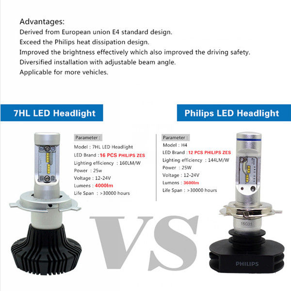 Thumbnail: 7G H4 4000LM High/Low Beam