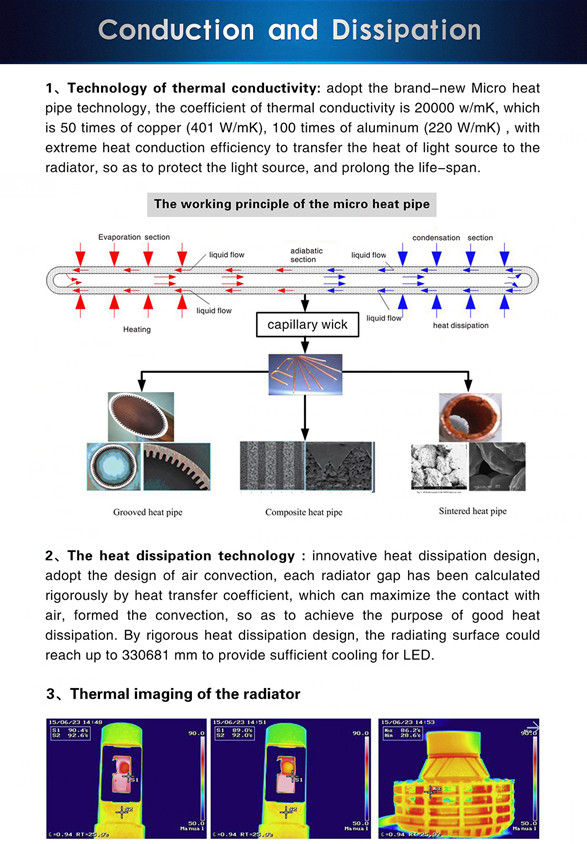 Thumbnail: 6HL-H10W-CR-3000LM